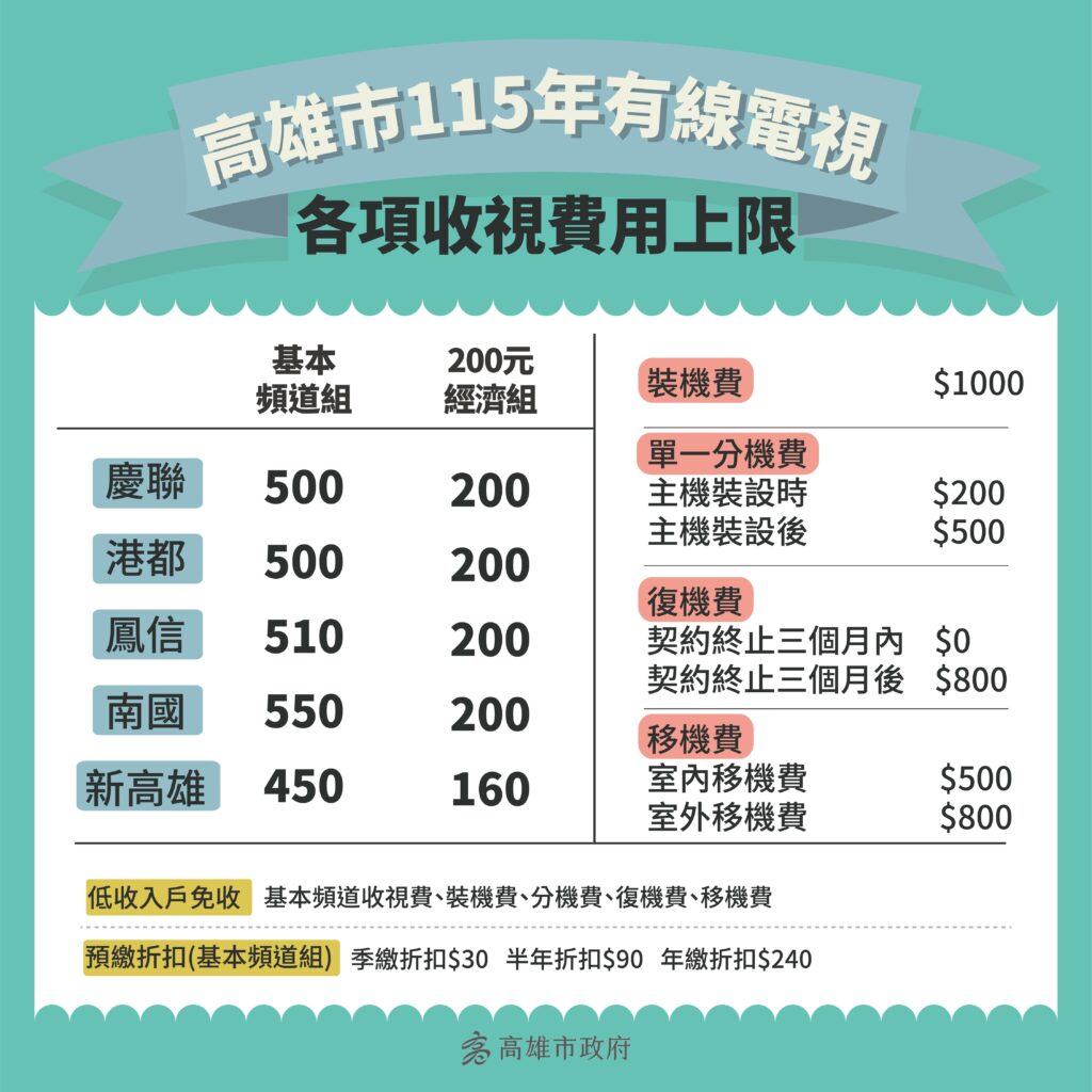 高雄市115年有線電視基本頻道收費_工作區域_1_複本-1024x1024.jpg