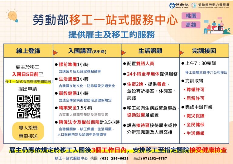 通傳-移工一站式服務中心的服務項目