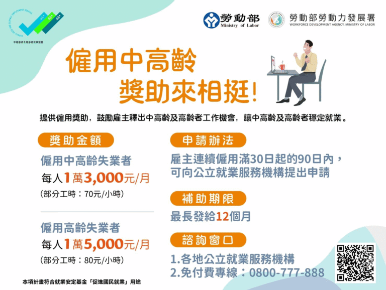 圖3.勞動部亦推出多項獎勵措施，鼓勵雇主多多進用中高齡及高齡員工。