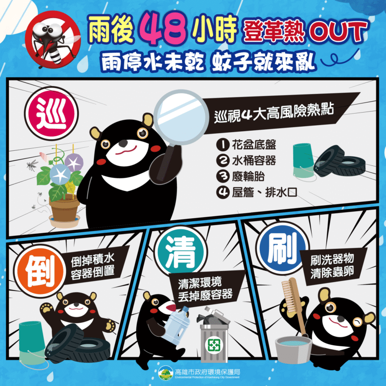getFile
