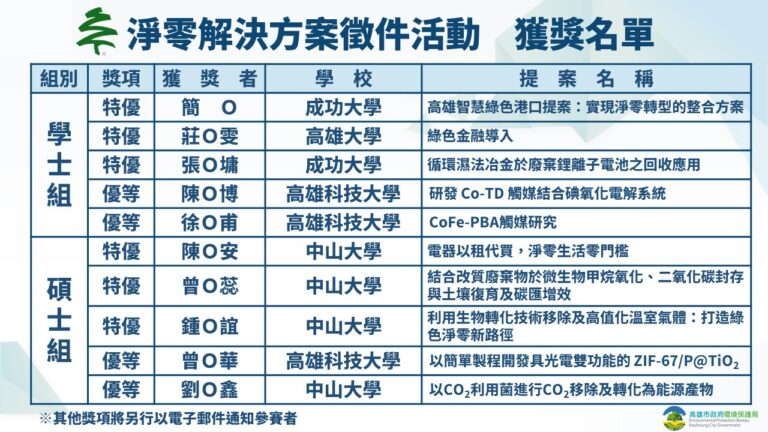 getFile (2)