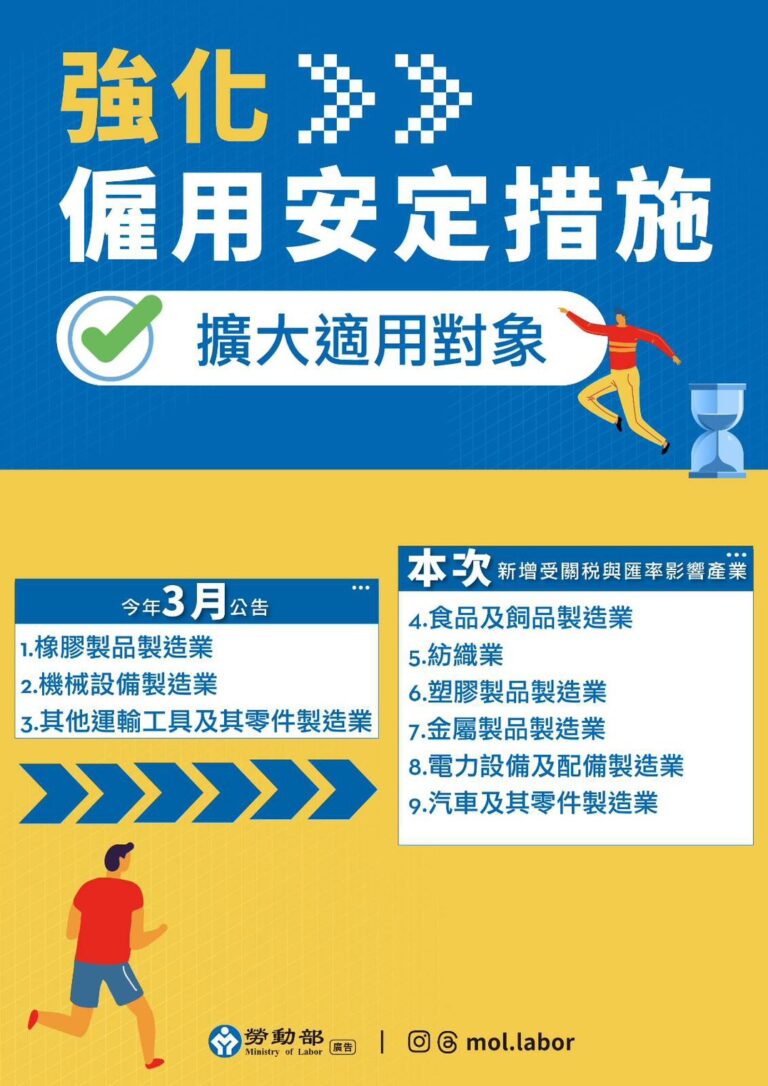 圖1.因應關稅政策，勞動部啟動「強化僱用安定措施」，9大行業可申請薪資差額補貼，補助額度提高至薪資差額70_。