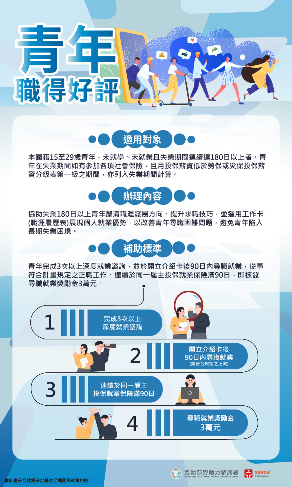 4.通傳_青年職得好評DM