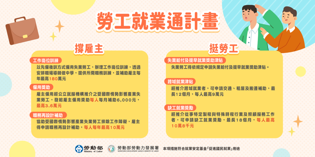 圖說四：因應國際經貿情勢影響，勞動部持續推動「勞工就業通計畫」，協助受影響失業勞工儘速重返職場或轉換跑道。