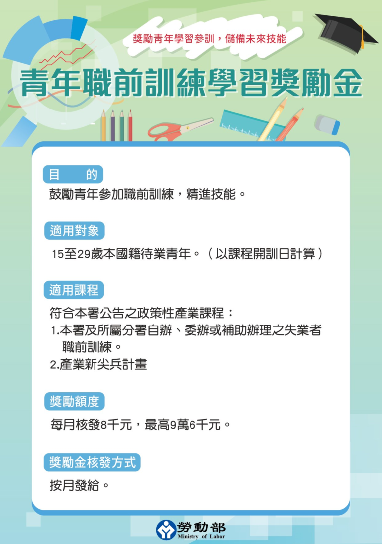 通傳_青年學習獎勵金宣傳圖卡