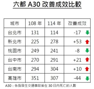 1150416交通局代發稿通稿