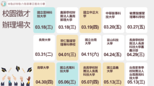 圖1.勞發署雲嘉南分署自3月起至5月積極辦理15場校園徵才活動，呼籲青年朋友多多把握。