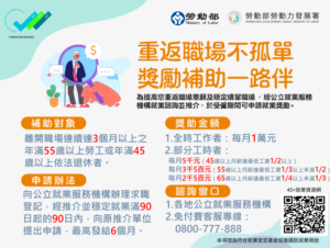 圖2.勞動部「五五就業促進獎勵」鼓勵熟齡世代退休後重返職場延續職涯，同時補足勞動力缺口，勞雇雙方皆受益。
