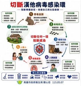 圖1_高雄市長陳其邁針對議員關心鼠疫及漢他病毒等傳染病防治議題，表示市府將全力切斷傳播鏈，落實環境整頓，全面降低疾病傳播風險。