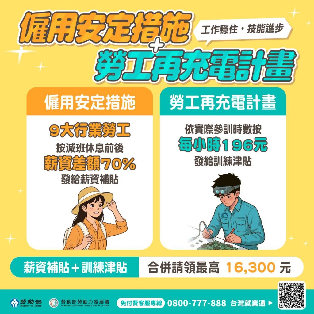 圖2.「僱用安定措施」也可與｢減班休息勞工再充電計畫｣合併申領，每月最高補助1萬6,300元。