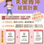 應屆畢業青年運用勞動部雙措施 成功就業還獲加薪15.6萬元