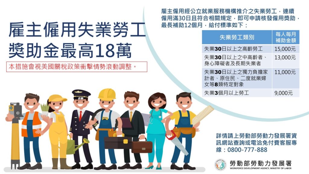 通發-圖4_僱用獎助措施