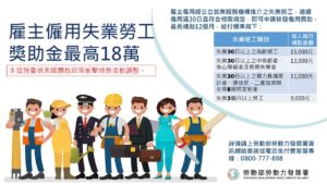 通發-圖4_僱用獎助措施