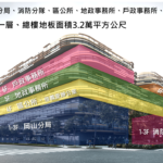 岡山升級！新綜合行政中心動土　首件跨區公辦都更打造北高雄新地標