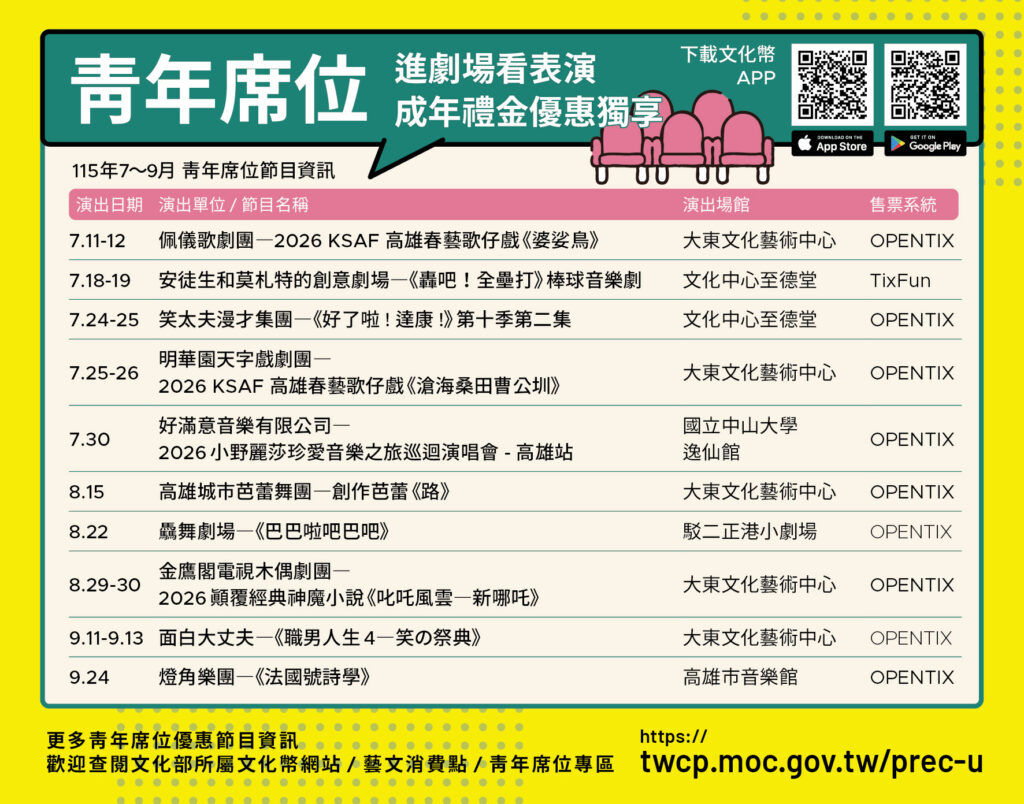 PressRelease_暑假七到九月期間，與各表演團隊合作提供青年席位的演出類型多元_圖片由高雄文化局提供_