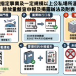 中聯問題油風險擴大　陳其邁市長要求全面預防性下架中央公告18項及混合到中聯調和油風險油產品