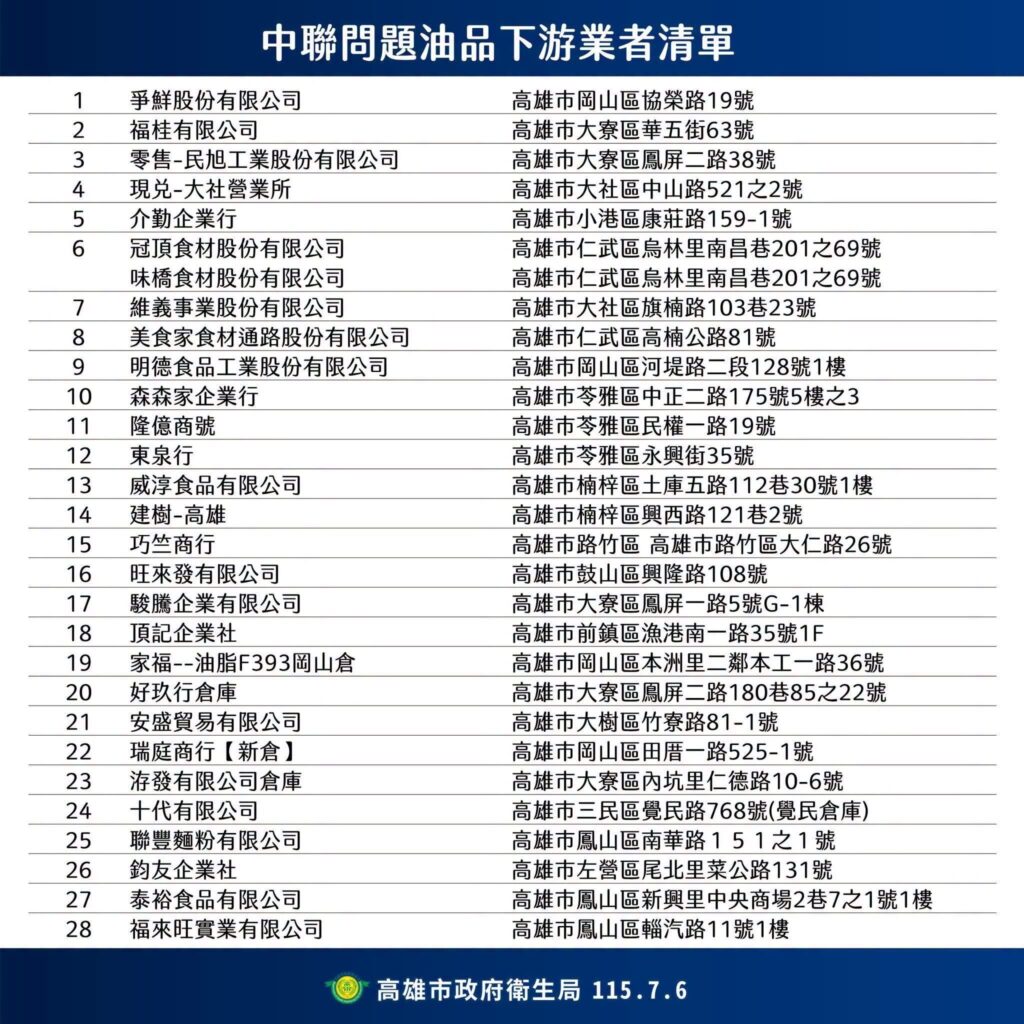 圖說1：高市府食安小組持續強化餐飲、市場夜市及商圈等通路查察，保障消費者食用安全