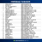 高雄市6日公布轄下28家下游業者名單  市長陳其邁令續追供貨流向確實下架回收
