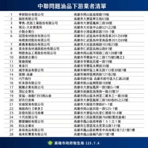 圖說1：高市府食安小組持續強化餐飲、市場夜市及商圈等通路查察，保障消費者食用安全