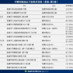 通稿1