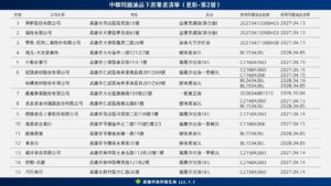 通稿1
